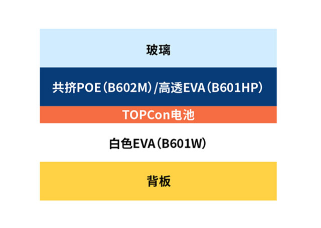 N-TOPCon單玻解決方案