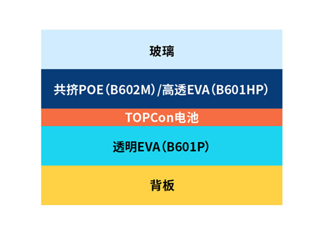 N-TOPCon單玻解決方案