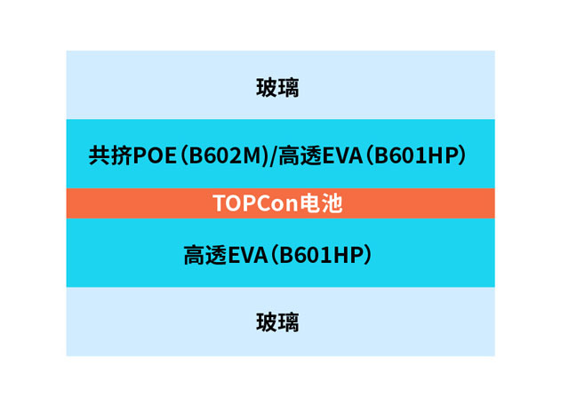 N-TOPCon雙玻解決方案